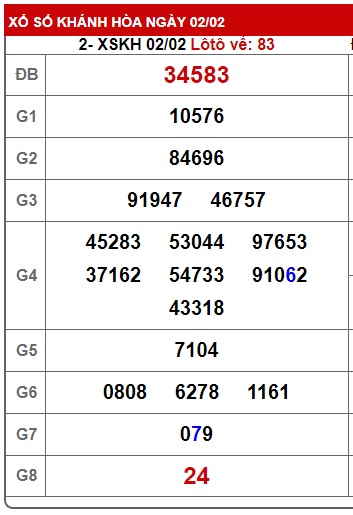 soi cầu xsmt 9/2/25, du doan mt 09 02 2025, soi cau xsmt 10/7/2022, chốt số xsmt 9/2/25, kết quả xổ số mt 09-02-2025, dự đoán xsmt 09/2/2025