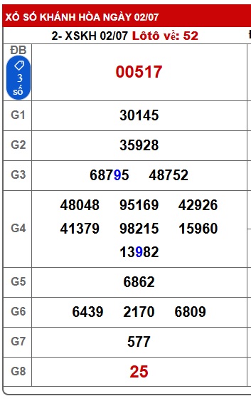 soi cầu xsmt 09/7/25, soi cau xsmt 09/7/25, du doan xsmt 09-7-25, chot so mt 09/7/25 du doan xsmt 09-7-2025