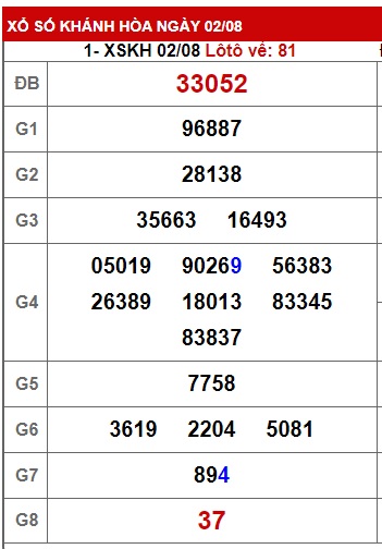 soi cầu xsmt 9 08 23, soi cau xsmt 9/8/23, du doan xsmt 09-08-23, chot so mt 09/8/23, du doan xsmt 09-08-23