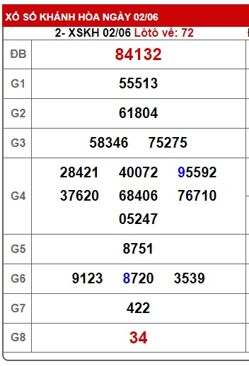 soi cầu xsmt 9/6/24, soi cau xsmt 09-6-2024, du doan xsmt 09-6-2024, chot so mt 9 06 24, du doan xsmt vip 09-6-2024