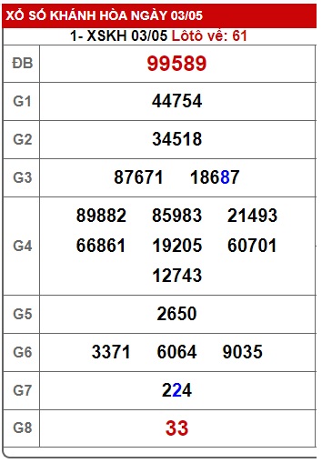 soi cầu xsmt 10 5 23, soi cau xsmt 10/5/23, du doan xsmt 10 05 23, chot so mt 10 05 23, du doan xsmt 10 05 23