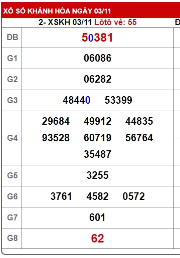 soi cầu xsmt 10/11/24, du doan mt 10/11/2024, soi cau xsmt 10/11/2024, chốt số xsmt 10-11-2024, kết quả xổ số mt 10 11 24, dự đoán xsmt 10-11-2024