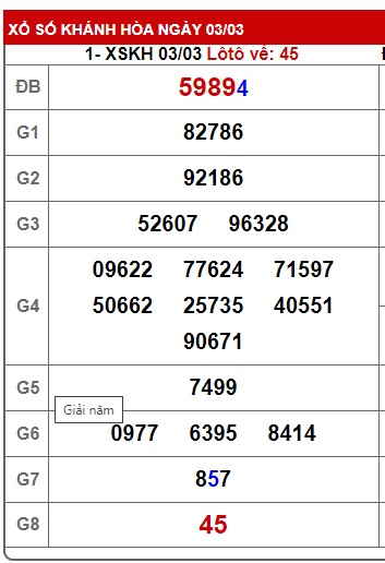 soi cầu xsmt 10/3/24, du doan mt 10/3/24, soi cau xsmt 10/3/24, chốt số xsmt 10/3/24, kết quả xổ số mt 10 3 24 dự đoán xsmt 10/3/24