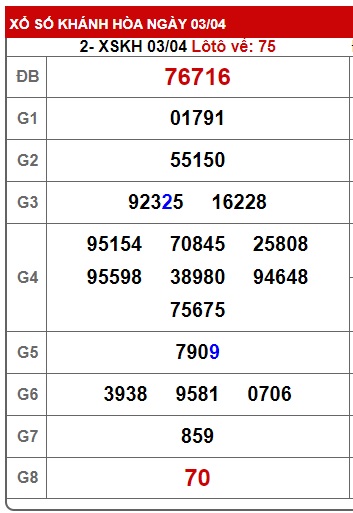 soi cầu xsmt 10/4/24, soi cau xsmt 10/4/24, du doan xsmt 10-4-2024, chot so mt 10-4-2024, du doan xsmt 10 4 24