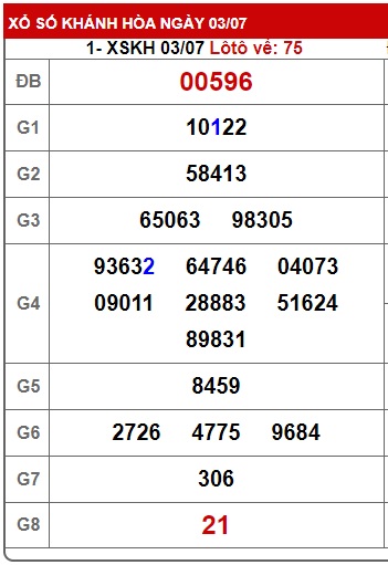 soi cầu xsmt 10/7/24, soi cau xsmt 10/7/2024, du doan xsmt 10-7-2024, chot so mt 10 07 24, du doan xsmt 10 7 24