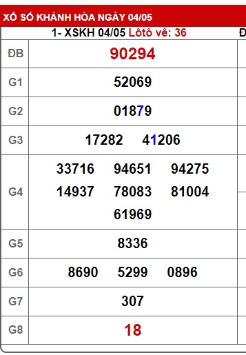 soi cầu xsmt 11/5/25, soi cau xsmt 11 05 25, du doan xsmt 11/5/2025, chot so mt 11 05 25, du doan xsmt vip 11/5/2025