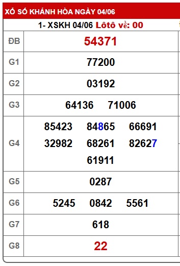 soi cầu xsmt 11/6/25, soi cau xsmt 11/6/25, du doan xsmt 11-6-2025, chot so mt 11/6/2025, du doan xsmt 11/6/2025