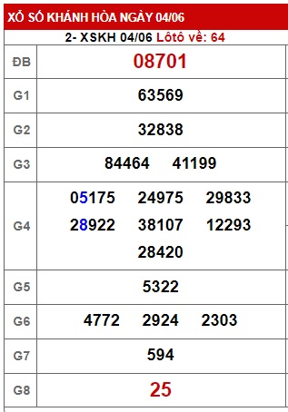 soi cầu xsmt 11/06/23, soi cau xsmt 11 6 23, du doan xsmt 11-6-2023, chot so mt 11 06 23, du doan xsmt vip 11-06-2023