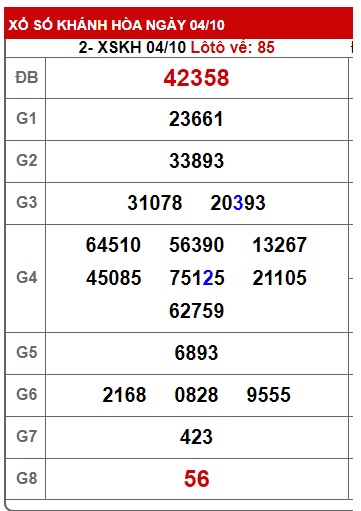 soi cầu xsmt 1110/23, soi cau xsmt 17/11/2021, du doan xsmt 11 10 23, chot so mt 11 10 23, du doan xsmt 11 10 23