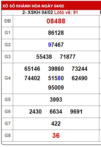 soi cầu xsmt 11/2/24, soi cau xsmt 11 2 2024, du doan xsmt 11-2-24, chot so mt 11/2/2024, du doan xsmt vip 11/2/24
