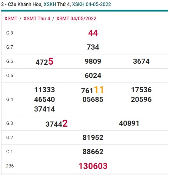 soi cầu xsmt 11-05-2022, soi cau xsmt 11/05/2022, du doan xsmt 11-5-2022, chot so mt 11 5 2022, du doan xsmt 11-05-2022