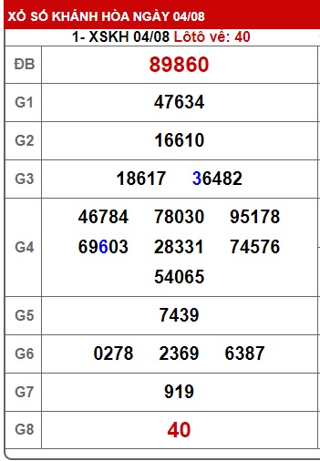 soi cầu xsmt 11/8/24, soi cau xsmt 11 08 24, du doan xsmt 11 08 24, chot so mt 11-8-2024, du doan xsmt vip 11-8-2024