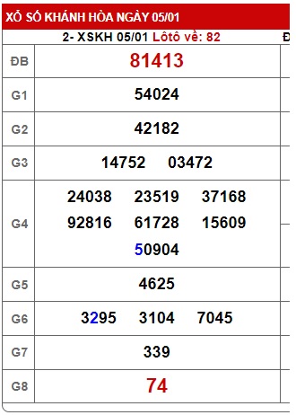 soi cầu xsmt 12/01/25, soi cau xsmt 12/1/2025, du doan xsmt 12 01 2025, chot so mt 12-1-2025, du doan xsmt vip 12/01/2025