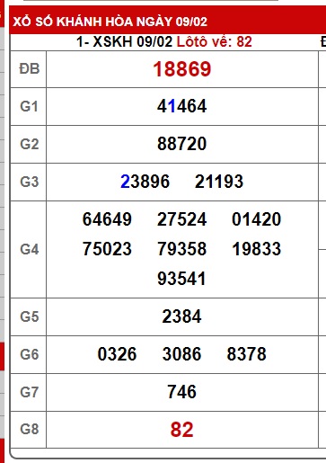 soi cầu xsmt 12/2/25, soi cau xsmt 12/2/25, du doan xsmt 12/2/25, chot so mt 12 2 2025, du doan xsmt 12-2-2025