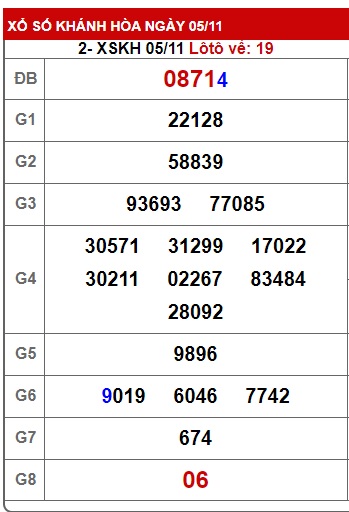 soi cầu xsmt 12/11/23, soi cau xsmt 12-11-2023, du doan xsmt 12/11/23, chot so mt 12 11 23, du doan xsmt vip 12 11 23