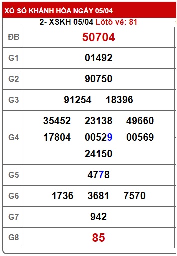 soi cầu xsmt 12 4 23, soi cau xsmt 12/4/23, du doan xsmt 12-4-23, chot so mt 12 04 23, du doan xsmt 12/4/23