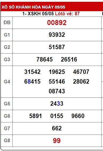 soi cầu xsmt 12/5/24, soi cau xsmt 12/5/24, du doan xsmt 12 5 24, chot so mt 12-5-2024, du doan xsmt vip 12 5 24