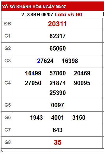 soi cầu xsmt 13/7/25, soi cau xsmt 13/7/25, du doan xsmt 13 7 25, chot so mt 13/7/2025, du doan xsmt vip 13-07-2025