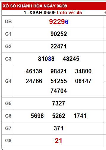 soi cầu xsmt 13/9/23, soi cau xsmt 13 09 23, du doan xsmt 13-9-2023, chot so mt 13/9/23, du doan xsmt 13-09-2023