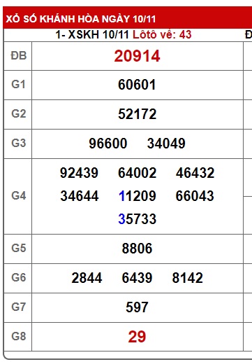 soi cầu xsmt 13-11-2024, soi cau xsmt 13 11 2024, du doan xsmt 13-11-2024, chot so mt 13/11/2024, du doan xsmt 13/11/2024