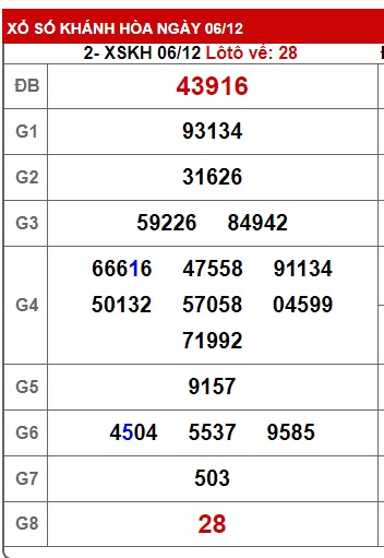 soi cầu xsmt 13/12/23, soi cau xsmt 13 12 23, du doan xsmt 13-12-23, chot so mt 13 12 23, du doan xsmt 13/12/2023