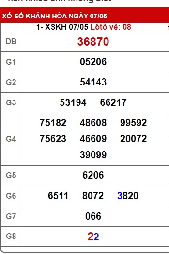 soi cầu xsmt 14/5/25, soi cau xsmt 14/5/2025, du doan xsmt 14 5 2025, chot so mt 14-5-2025, du doan xsmt 14-05-2025
