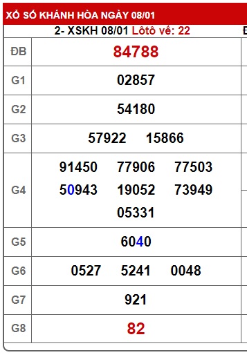 soi cầu xsmt 15/1/25, soi cau xsmt 15 01 2025, du doan xsmt 15/01/2025, chot so mt 15/1/2025, du doan xsmt 15-1-2025