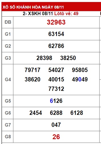 soi cầu xsmt 15/11/2023, soi cau xsmt 15/11/23, du doan xsmt 15-11-2023, chot so mt 15/11/23, du doan xsmt 15 11 23