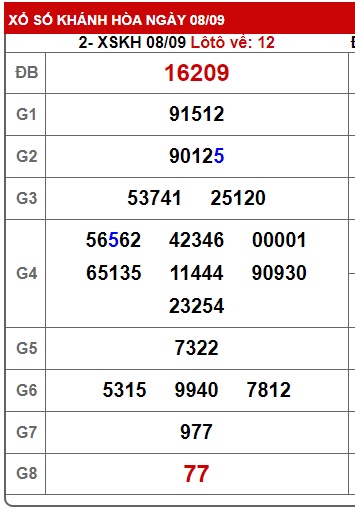  soi cầu xsmt 15/9/24, soi cau xsmt 15/9/24, du doan xsmt 15/9/2024, chot so mt 15-9-2024, du doan xsmt vip 15/9/24