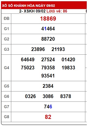 soi cầu xsmt 16-2-2025, soi cau xsmt 16-02-2025, du doan xsmt 16/2/25, chot so mt 16-02-2025, du doan xsmt vip 16/02/2025