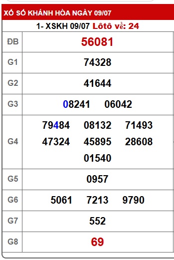 soi cầu xsmt 16/7/25, soi cau xsmt 16-7-25, du doan xsmt 16 7 25, chot so mt 16/7/2025 du doan xsmt 16-7-2025