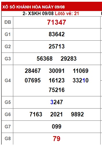 soi cầu xsmt 16 8 23, soi cau xsmt 16/8/2023, du doan xsmt 16-8-2023, chot so mt 16 08 23, du doan xsmt 16-8-2023