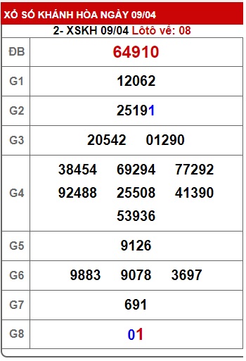 soi cầu xsmt 16 4 23, soi cau xsmt 16/4/23 , du doan xsmt 16-4-23, chot so mt 16 04 2023, du doan xsmt vip 16-4-23