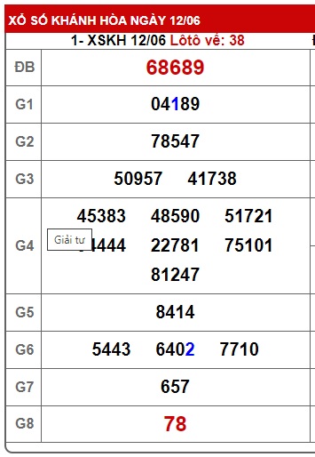 soi cầu xsmt 16/6/24, du doan mt 16 6 24, soi cau xsmt 16 6 2024, chốt số xsmt 16-6-2024, kết quả xổ số mt 16/6/24, dự đoán xsmt 16/6/24