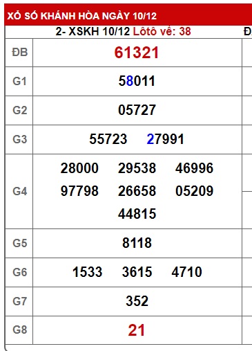  soi cầu xsmt 17/12/23, du doan mt 17 12 23, soi cau xsmt 17 12 23, chốt số xsmt 17-12-2023, kết quả xổ số mt 17 12 23, dự đoán xsmt 17-12-2023