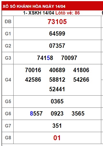 soi cầu xsmt 17/4/24, soi cau xsmt 17 4 24, du doan xsmt 17-4-2024, chot so mt 17/4/24, du doan xsmt 17 4 24