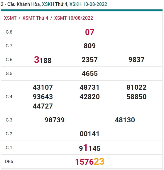 soi cầu xsmt 17-8-2022, soi cau xsmt 17 08 2022, du doan xsmt 17/8/2022, chot so mt 17/8/2022, du doan xsmt 17 8 2022