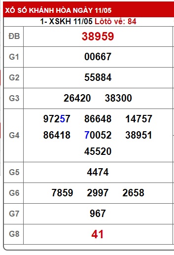 soi cầu xsmt 18/5/25, soi cau xsmt 18-05-2025, du doan xsmt 18 5 2025, chot so mt 18/5/25, du doan xsmt vip 18 5 2025