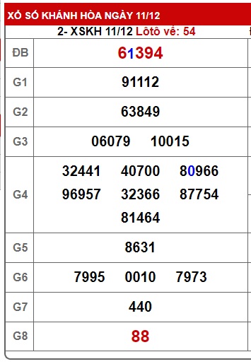 soi cầu xsmt 18/12/24, soi cau xsmt 18/12/24, du doan xsmt 18 12 2024, chot so mt 18/12/2024, du doan xsmt 18-12-2024