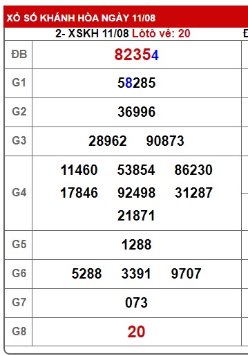 soi cầu xsmt 18/8/24, soi cau xsmt 18-8-2024, du doan xsmt 18/8/24, chot so mt 18 08 24, du doan xsmt vip 18-8-2024