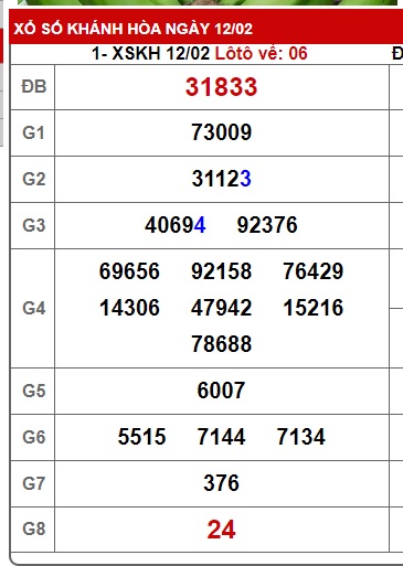 soi cầu xsmt 19-2-2025, soi cau xsmt 19/2/25, du doan xsmt 19-2-2025, chot so mt 19 02 25, du doan xsmt 19-02-2025