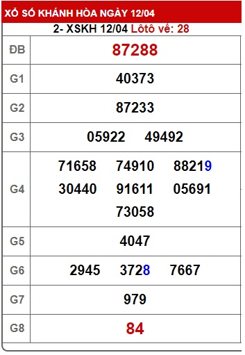 soi cầu xsmt 19/4/23, soi cau xsmt 19 4 23, du doan xsmt 19-4-23, chot so mt 19/04/23, du doan xsmt 19 04 23