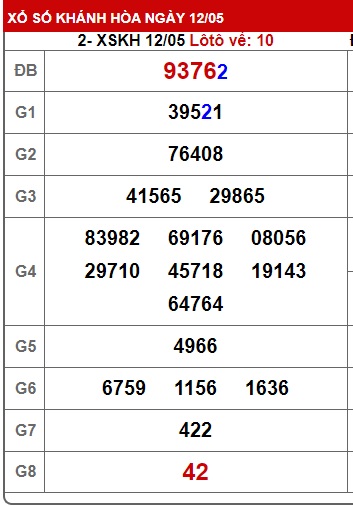 soi cầu xsmt 19/5/24, soi cau xsmt 19/5/24, du doan xsmt 19/5/24, chot so mt 19/5/24, du doan xsmt vip 19/5/24