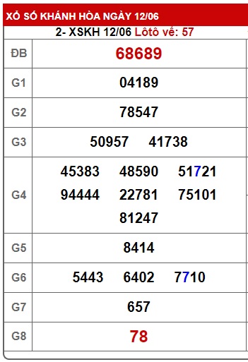 soi cầu xsmt 19/6/24, soi cau xsmt 19/6/24 , du doan xsmt 19/6/24, chot so mt 19-6-2024, du doan xsmt 19 6 24