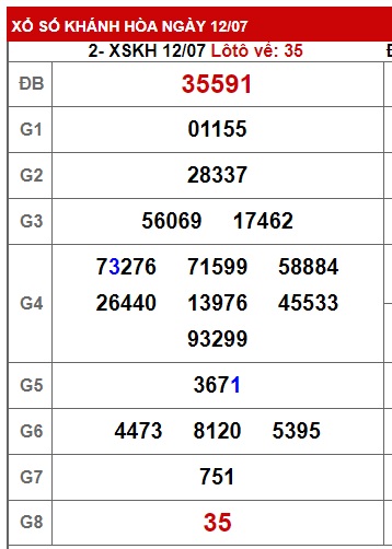 soi cầu xsmt 19 7 23, soi cau xsmt 19/7/23, du doan xsmt 19-7-2023, chot so mt 19 7 2023, du doan xsmt 19 7 23