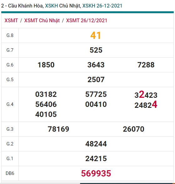 Soi cầu xsmt Khánh hòa 02/01/22