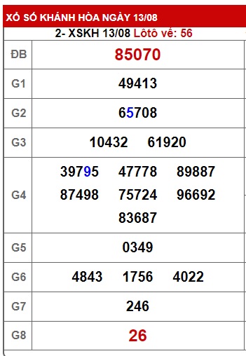  soi cầu xsmt 20/8/23, du doan mt 20-8-2023, soi cau xsmt 20/8/2023, chốt số xsmt 20 08 2023 , kết quả xổ số mt 20/8/23, dự đoán xsmt 20 08 23