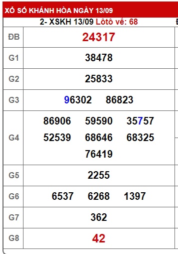 soi cầu xsmt 20/9/23, soi cau xsmt 20 9 23, du doan xsmt 20-9-2023, chot so mt 20/9/2023, du doan xsmt 20 09 23