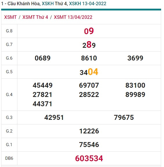 soi cầu xsmt 20/04/2022, soi cau xsmt 20/4/2022, du doan xsmt 20 4 2022, chot so mt 20 4 2022, du doan xsmt 20-4-2022