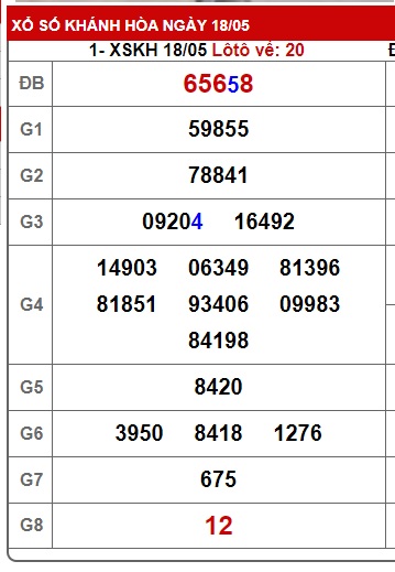 soi cầu xsmt 21 05 25, soi cau xsmt 21–5-2025, du doan xsmt 21/5/25, chot so mt 21-05-2025,  du doan xsmt 21 05 2025
